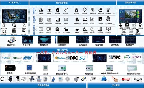 IBMS智能化集成系統(tǒng) 構(gòu)建建筑全場(chǎng)景協(xié)同管控的信息中樞