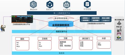 市衛(wèi)健委搭起城市大腦系統(tǒng)，加速醫(yī)療大數(shù)據(jù)發(fā)展與信息系統(tǒng)集成